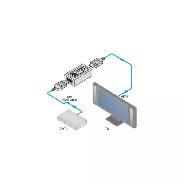 Усилитель-эквалайзер HDMI Kramer PT-2H