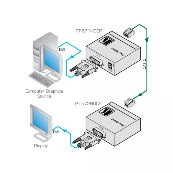 Передатчик Kramer PT-571HDCP