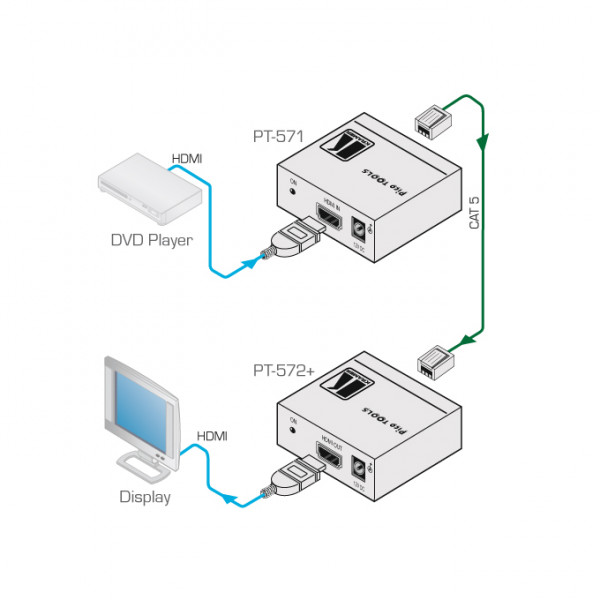 Приёмник HDMI Kramer PT-572+