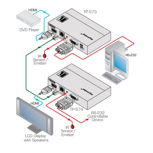 Приёмник HDMI, RS-232 и ИК-сигналов Kramer TP-574