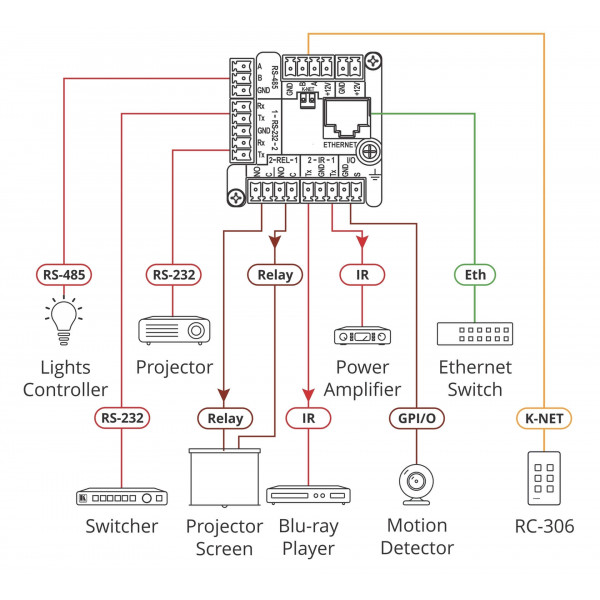 Панель управления Kramer RC-308/US-D(W/B)