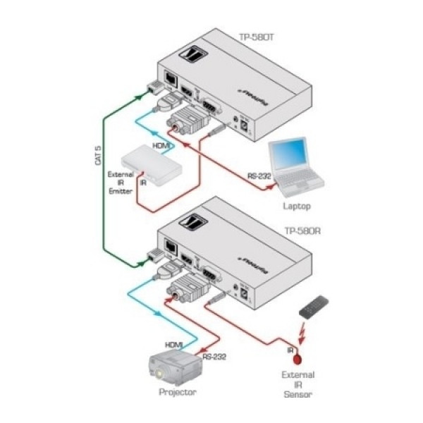 Передатчик HDMI Kramer ­TP-580T