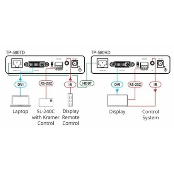 Передатчик DVI/HDMI Kramer ­TP-580TD