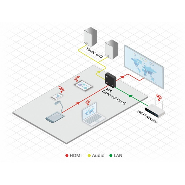 Интерактивная система Kramer VIA Connect Plus