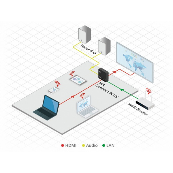 Интерактивная система Kramer VIA Connect Plus