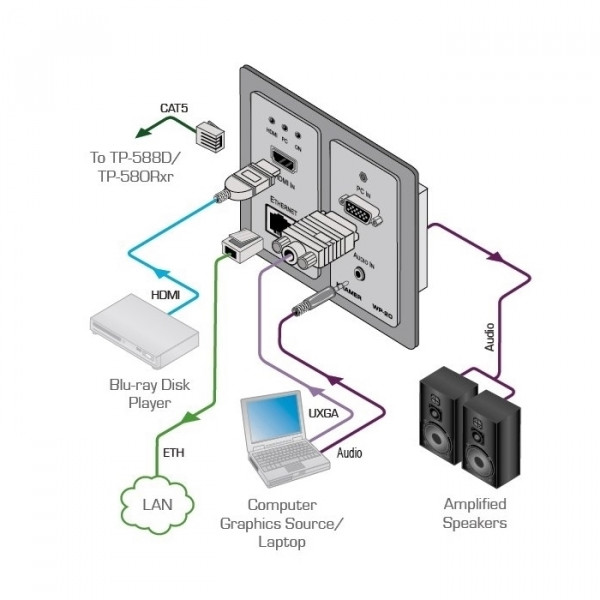 Передатчик VGA/HDMI Kramer ­WP-20/EU(B)-86