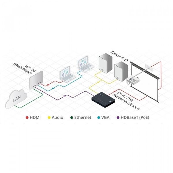 Передатчик VGA/HDMI Kramer ­WP-20/EU(B)-86