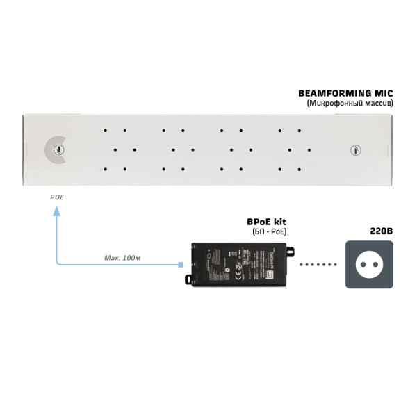 ClearOne BPoE kit