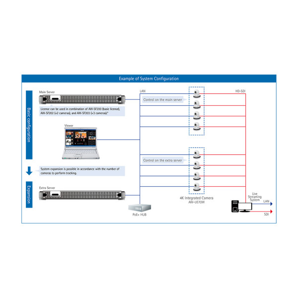 Panasonic AW-SF100 