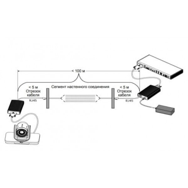 Цифровой удлинитель Polycom Digital Extender Цифровой удлинитель Polycom Digital Extender
