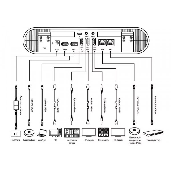 Видеобар SberDevices SDVB-4x001W