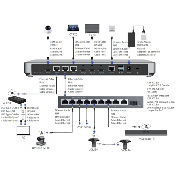 Видеотерминал  Yealink MeetingEye 800 (M800, VCH51)