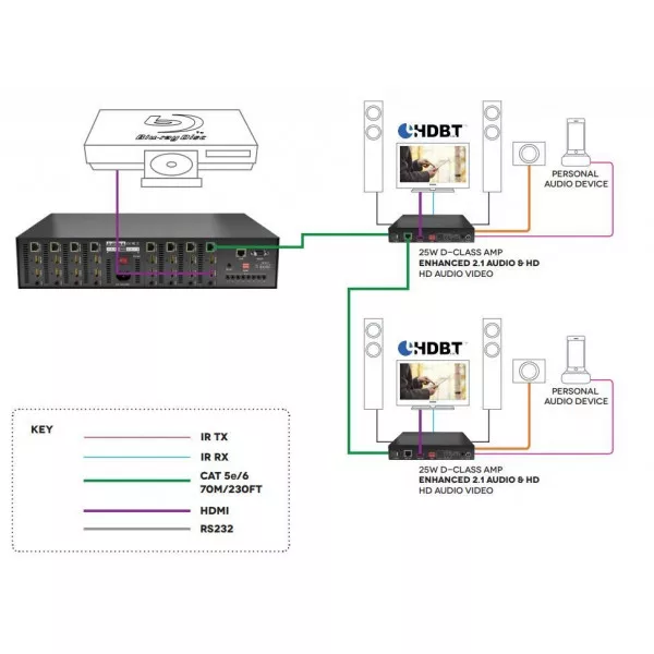 Приемник HDBaseT сигнала WYRESTORM AMP-001-010