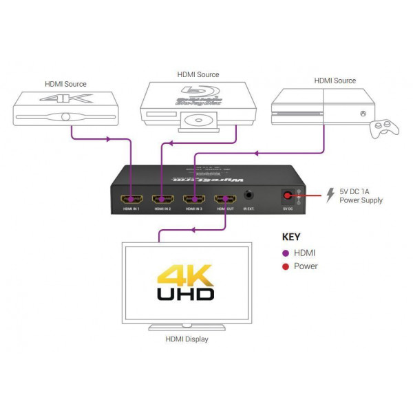 Коммутатор HDMI WYRESTORM EXP-SW-0301