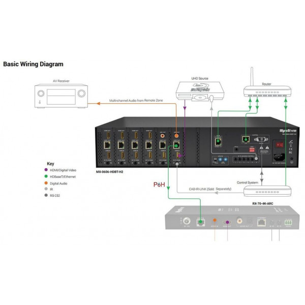Матричный коммутатор WYRESTORM MX-0606-HDBT-H2