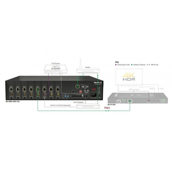 Матричный коммутатор WYRESTORM MX-0606-HDBT-H2L