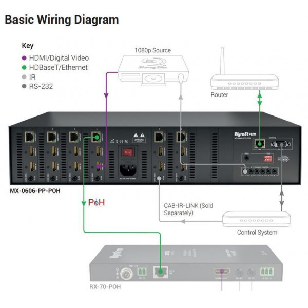 Матричный коммутатор WYRESTORM MX-0606-PP-POH