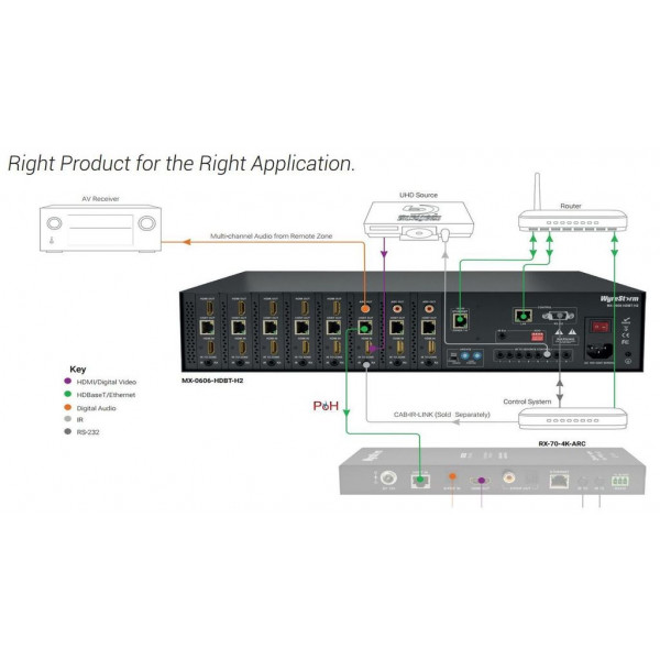 Матричный коммутатор WYRESTORM MX-0808-HDBT-H2