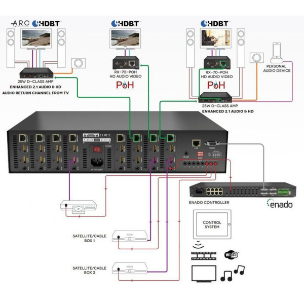 Матричный коммутатор WYRESTORM MX-0808-PP-POH