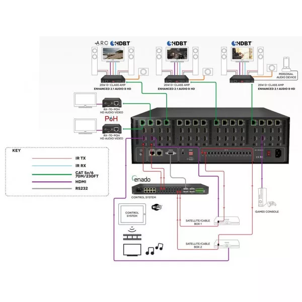Матричный коммутатор WYRESTORM MX-1616-PP-POH