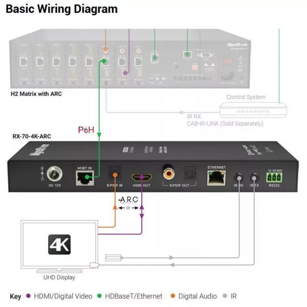 Приемник HDBaseT сигнала WYRESTORM RX-70-4K-ARC