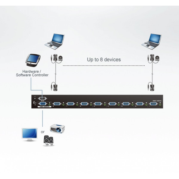 Коммутатор VGA и Аудио 8-портовый Aten VS0801A