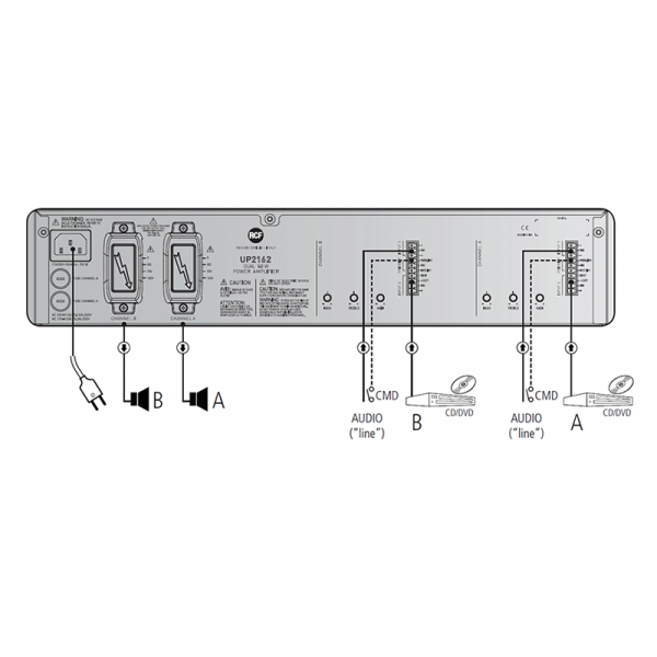 Усилитель мощности RCF UP 2162