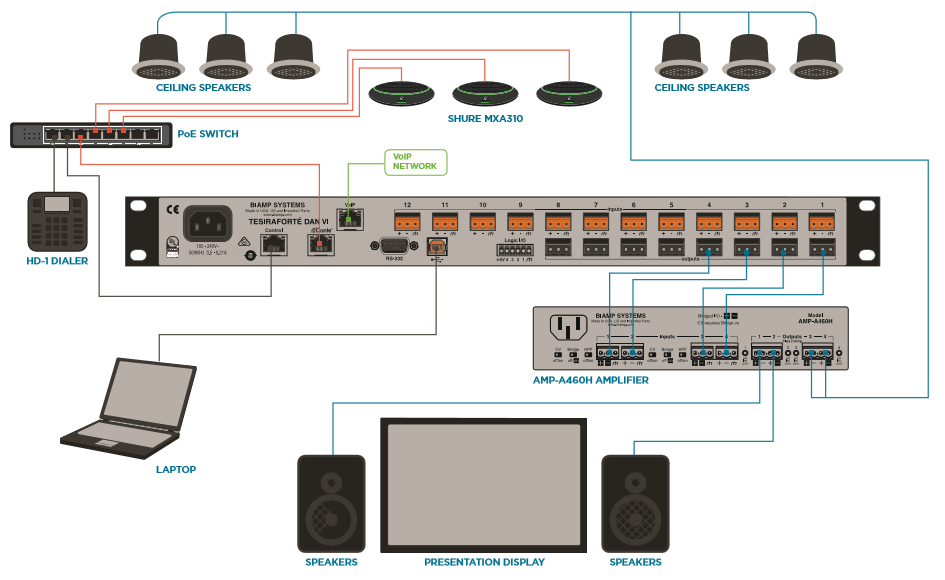 Использование платформы TesiraFORTÉ DAN с микрофонными массивами Shure MXA310 и MXA910: изображение 1