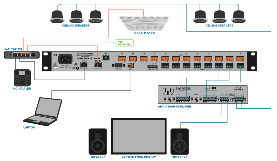 Использование платформы TesiraFORTÉ DAN с микрофонными массивами Shure MXA310 и MXA910: изображение 2