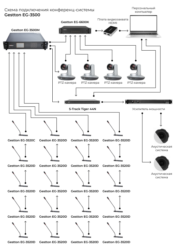 Схема подключения конференц-системы Gestton EG-3500
