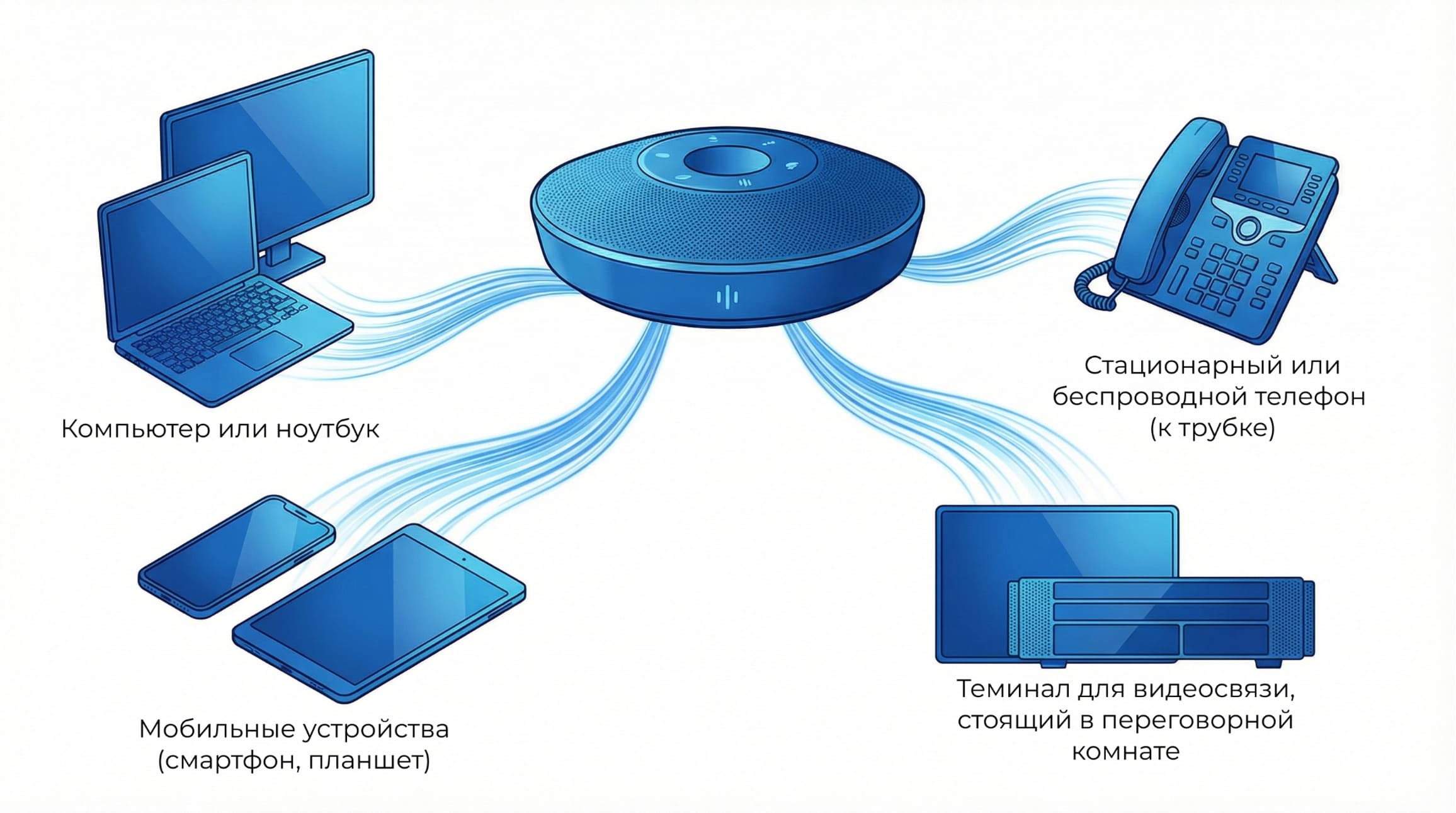 Преимущества спикерфонов