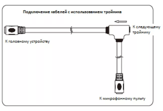 Расположение тройника