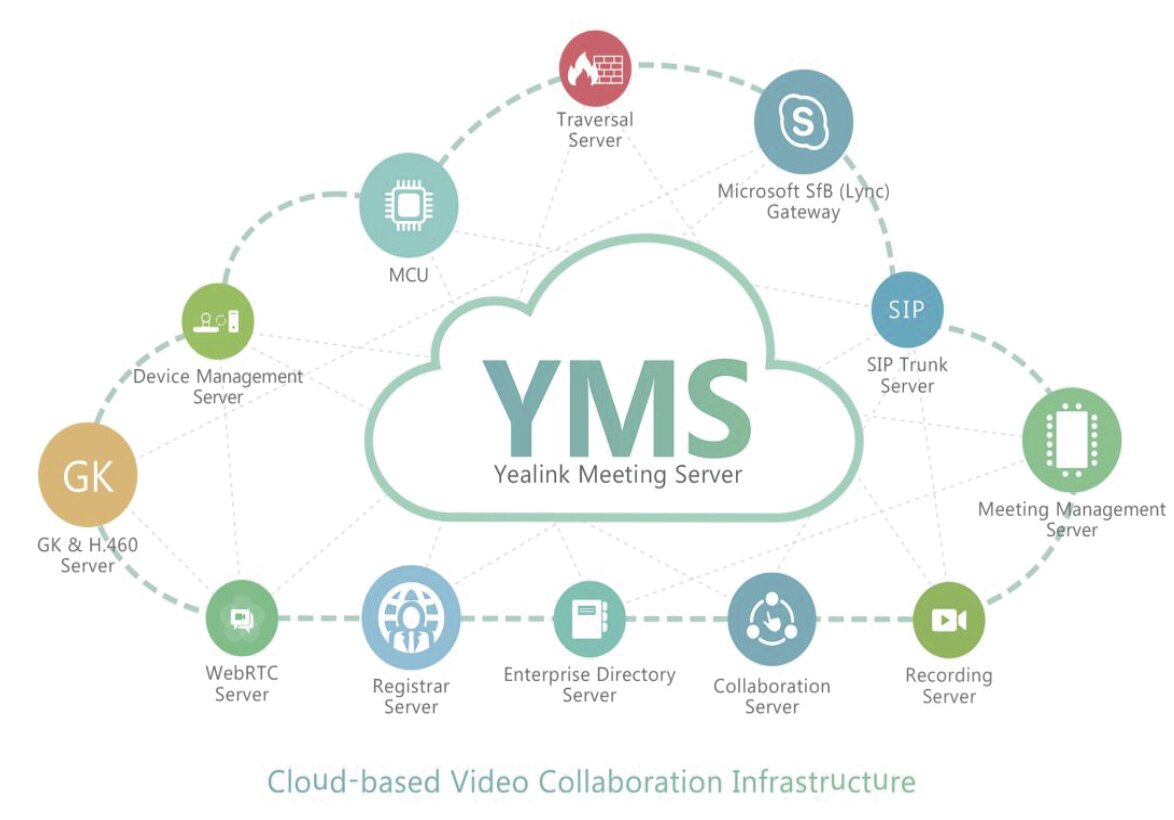 Комплексное решение для видеоконференцсвязи Yealink Meeting Server