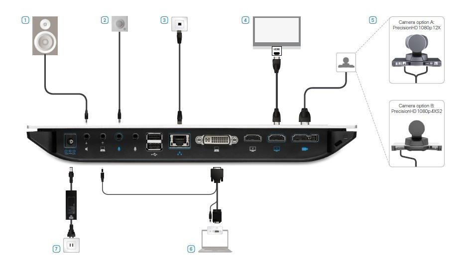 Подключение внешних микрофонов к кодеку Cisco SX20