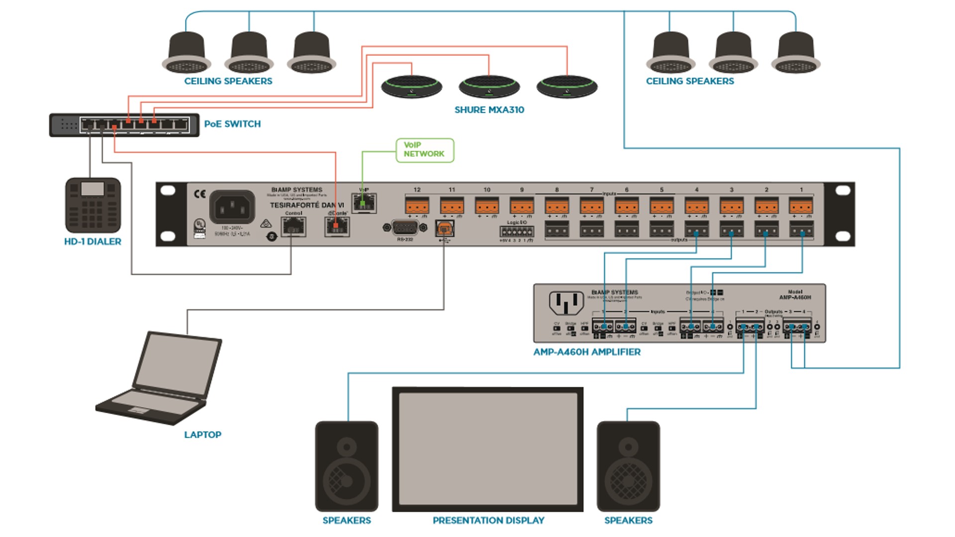 Использование платформы TesiraFORTÉ DAN с микрофонными массивами Shure MXA310 и MXA910