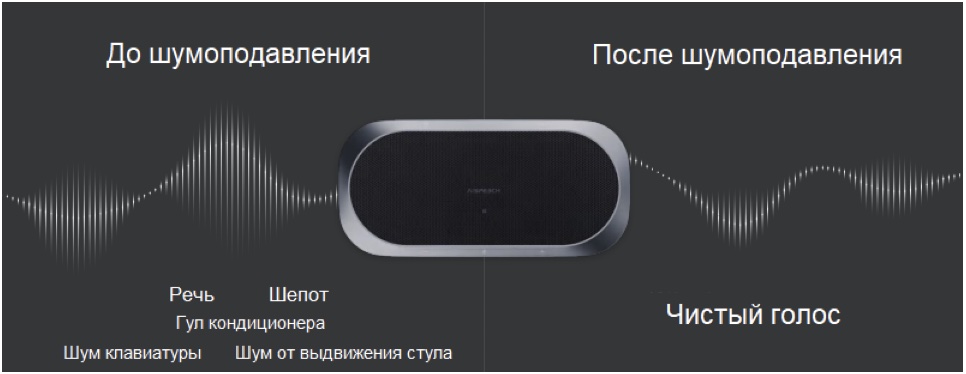 Спикерфон AISpeech M12