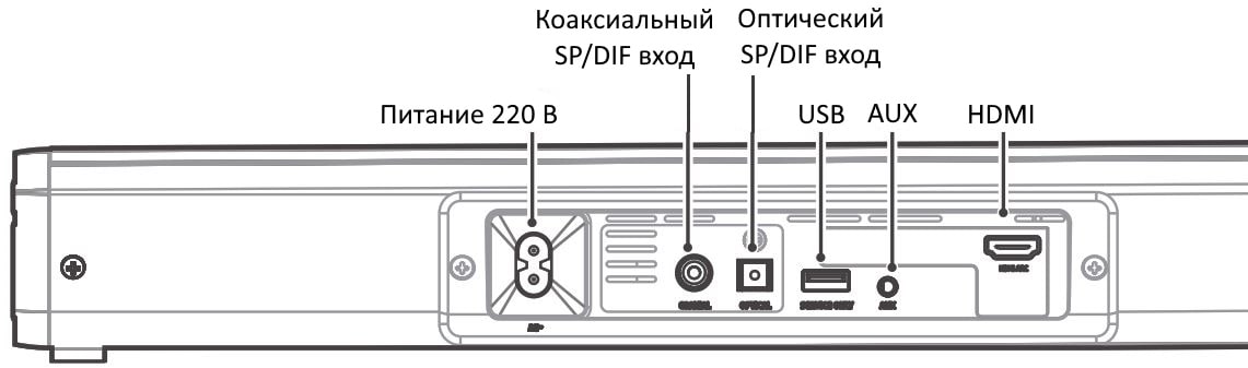 Панель коммутации