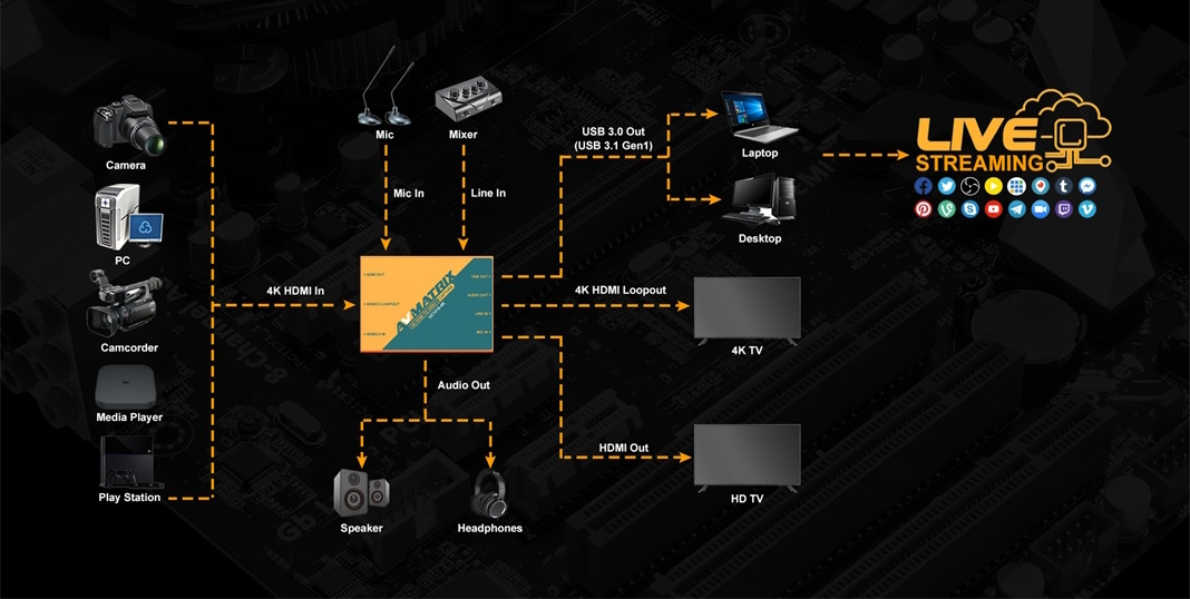 Устройство видеозахвата AVMATRIX UC1218-4K HDMI USB