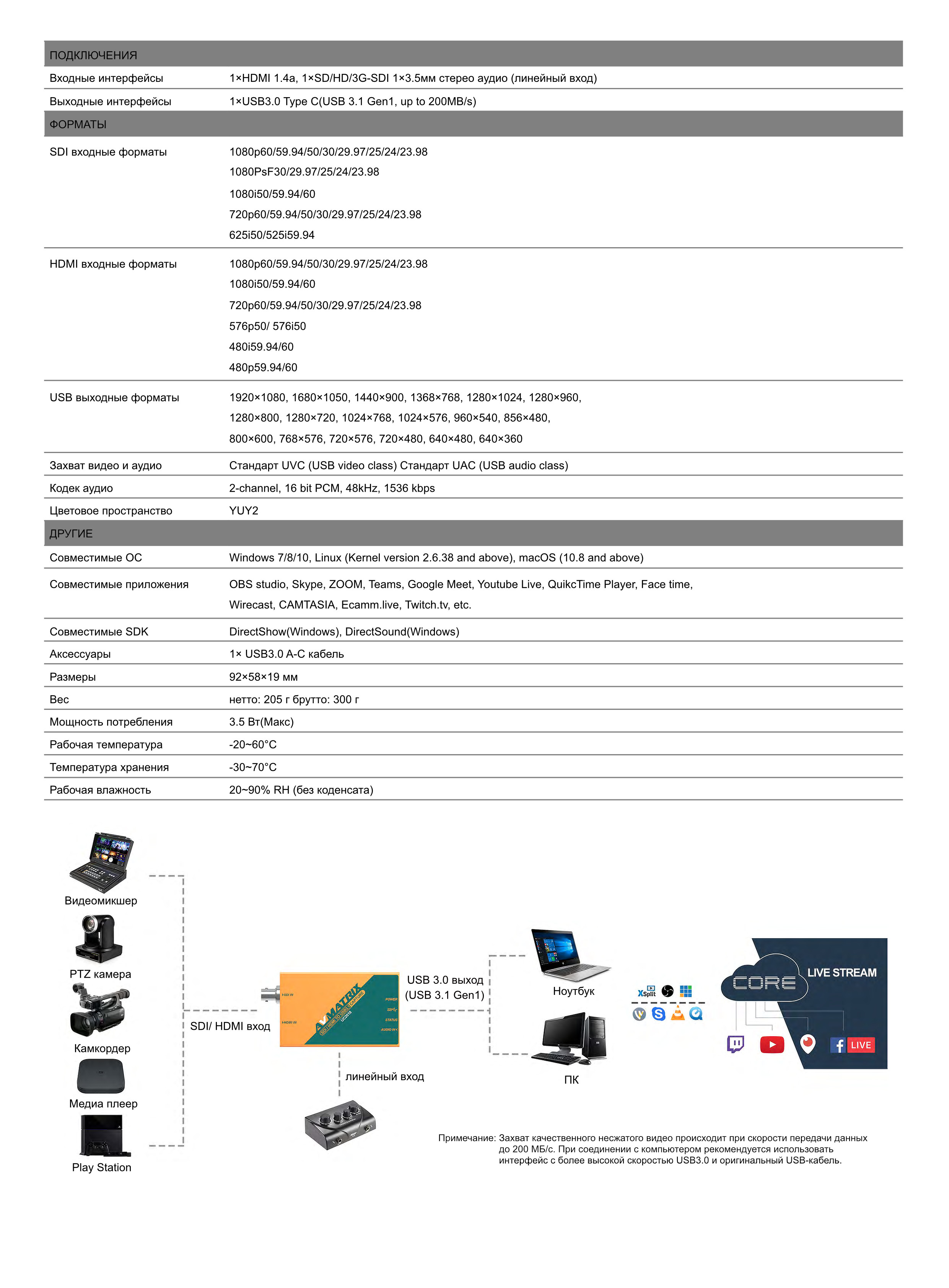 AVMATRIX UC2018