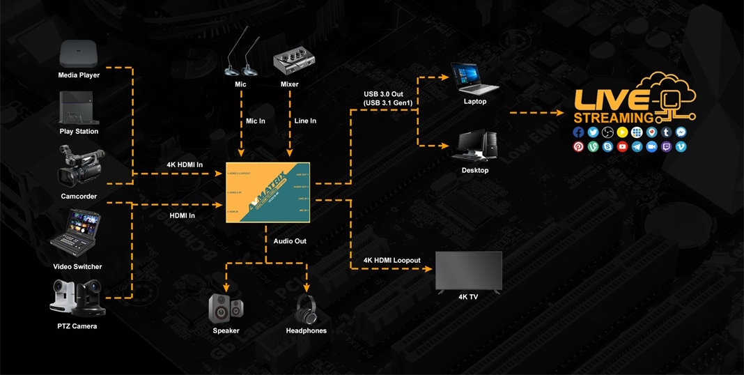 Устройство видеозахвата AVMATRIX UC2218-4K