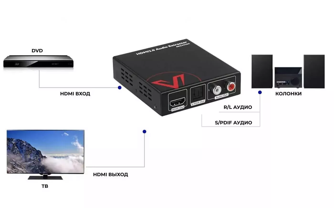 Модуль извлечения звука HDMI 2.0 второго поколения