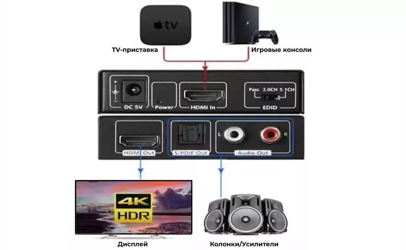HDMI аудио экстрактор 4K
