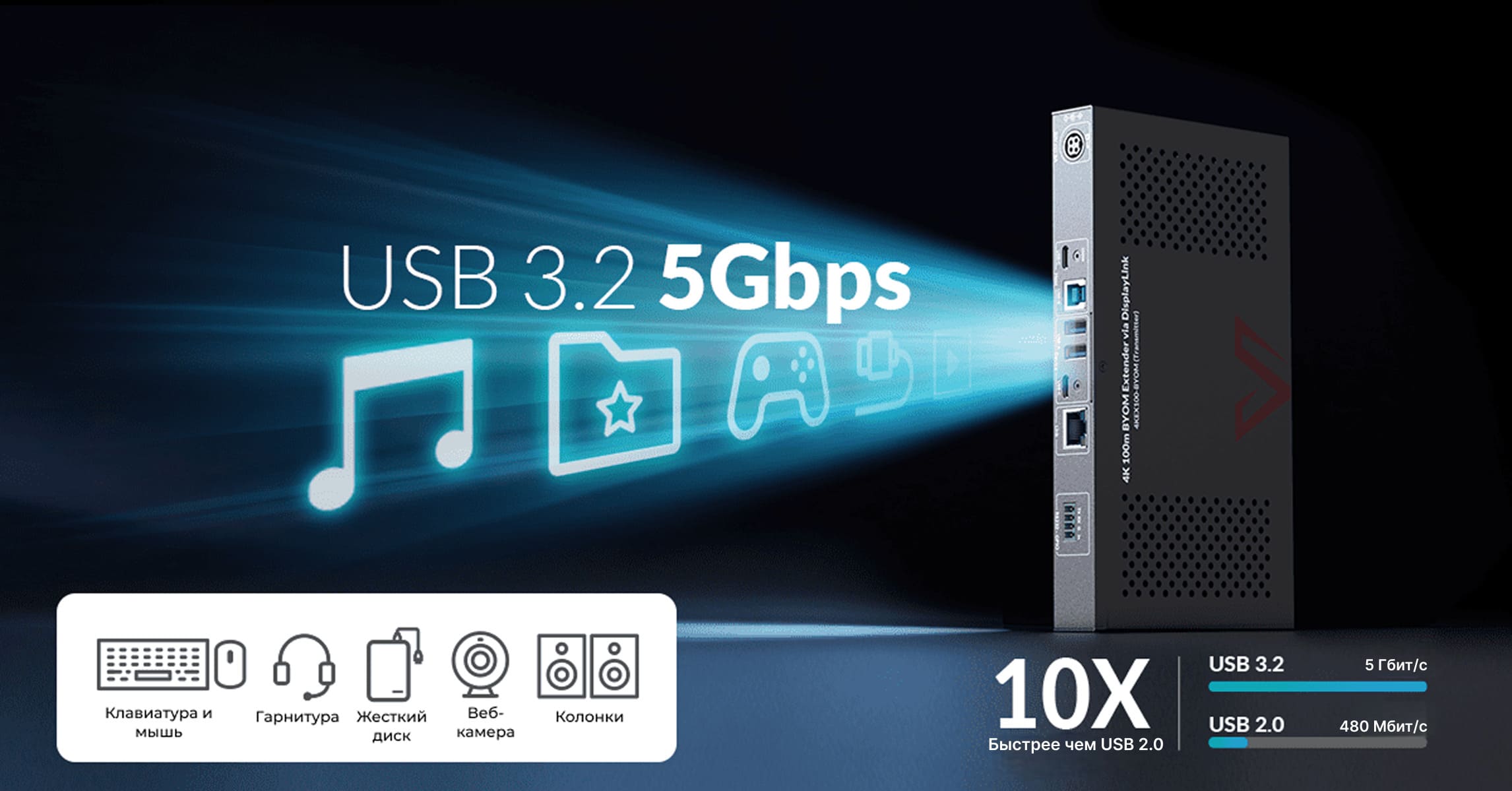 Передача больших файлов за секунды