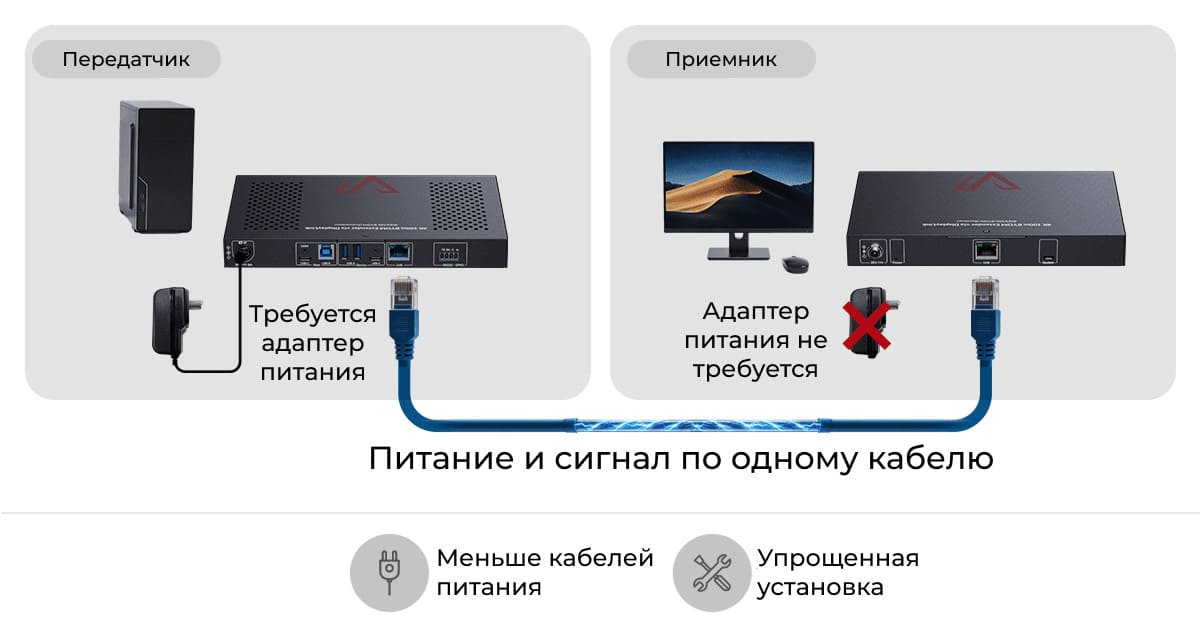 Один адаптер — чистый монтаж