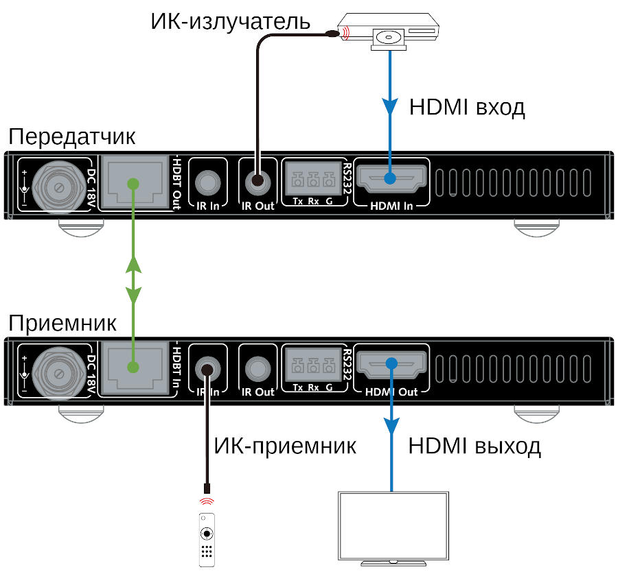 Схема подключения