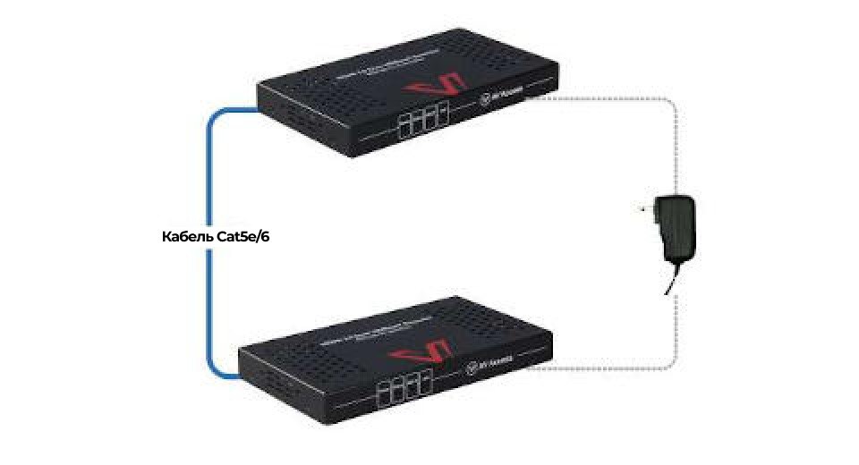 Двунаправленный PoC/ИК порт