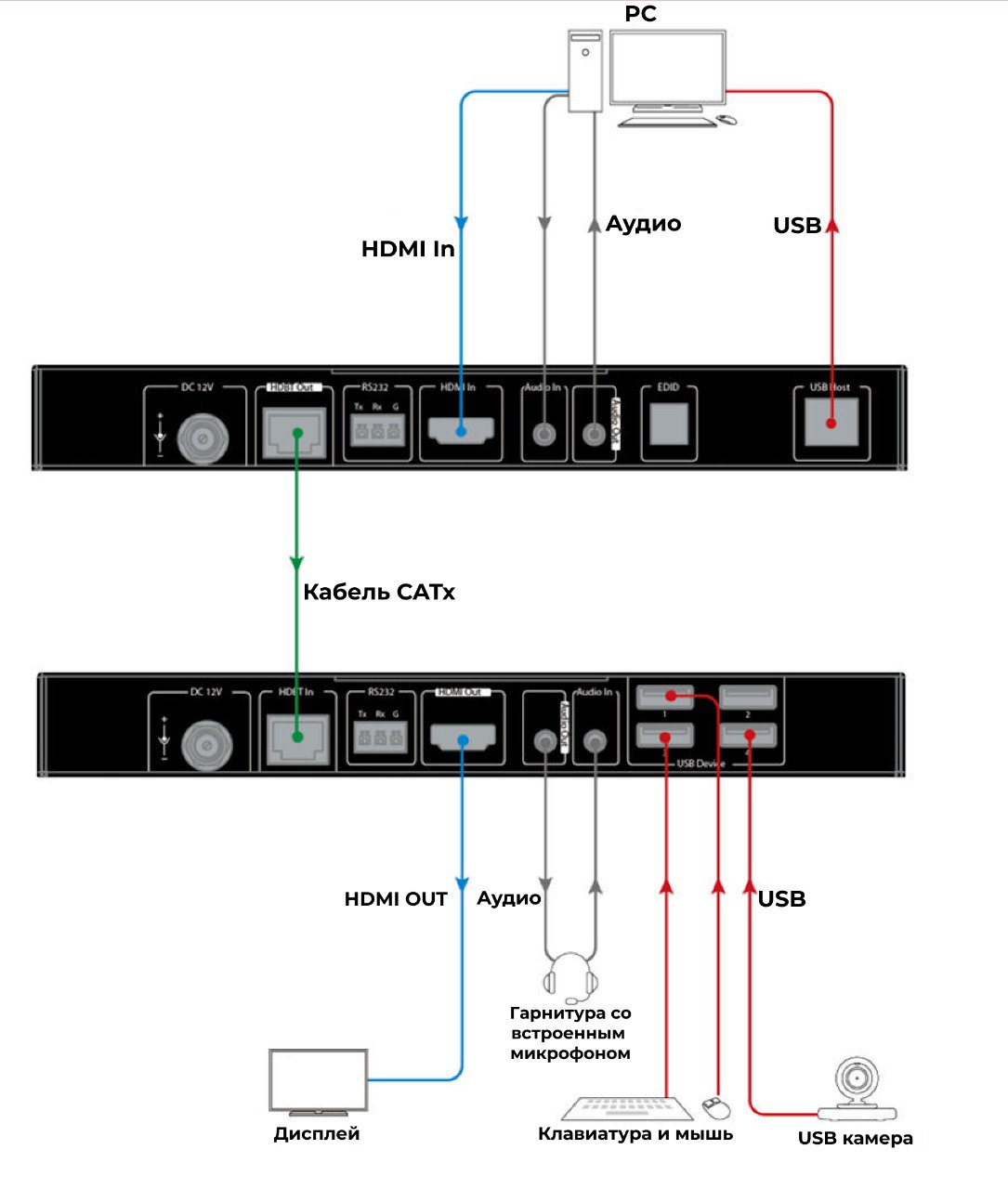 Четыре USB-порта для внешних устройств