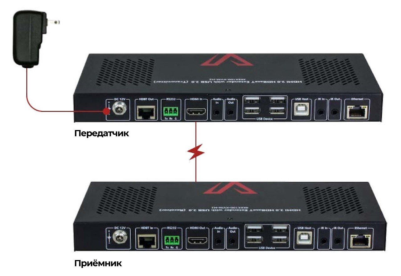 Питание приёмника и передатчика Power over HDBaseT