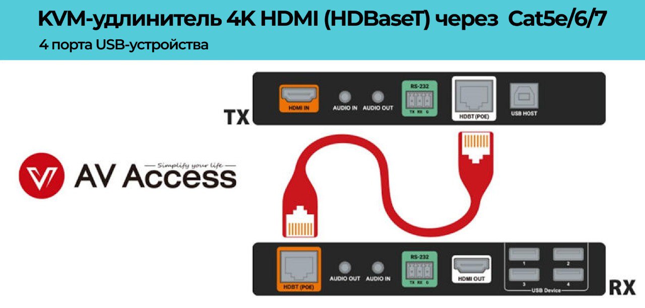 Удлинитель 100M/330FT 4K KVM с нулевой задержкой, с портом HDMI 1.4