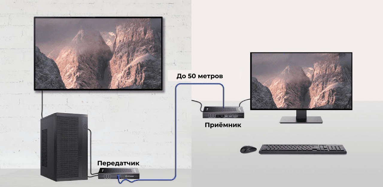 4K UHD и нулевая задержка